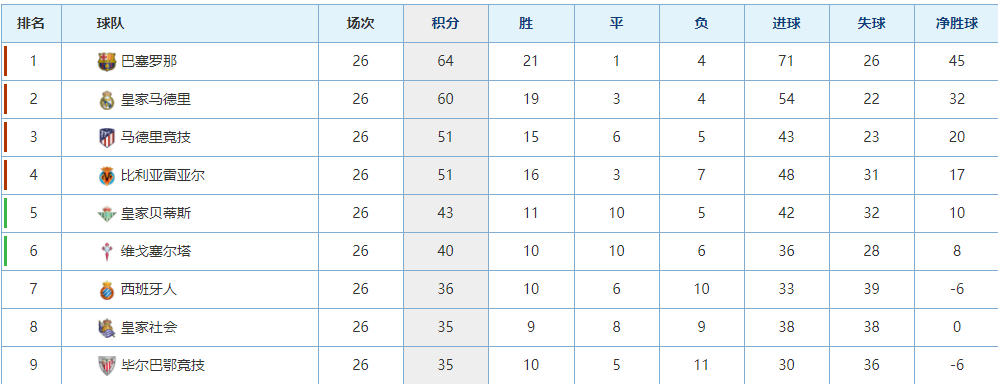 MK体育登录入口-比赛还没开打，巴萨先遭遇两个致命重创，下轮取胜毕尔巴鄂悬了